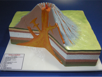 VOLCANO MODEL