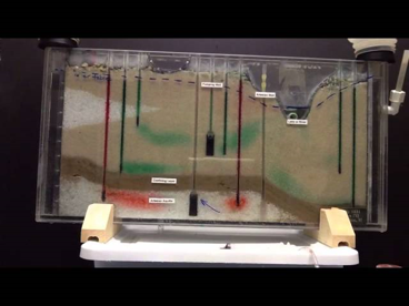 GROUNDWATER MACHINE