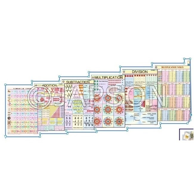 Arithmetic Chart for School Maths Lab