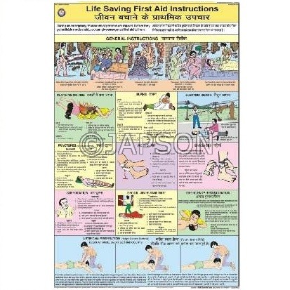 Civil Defence Charts, School Education