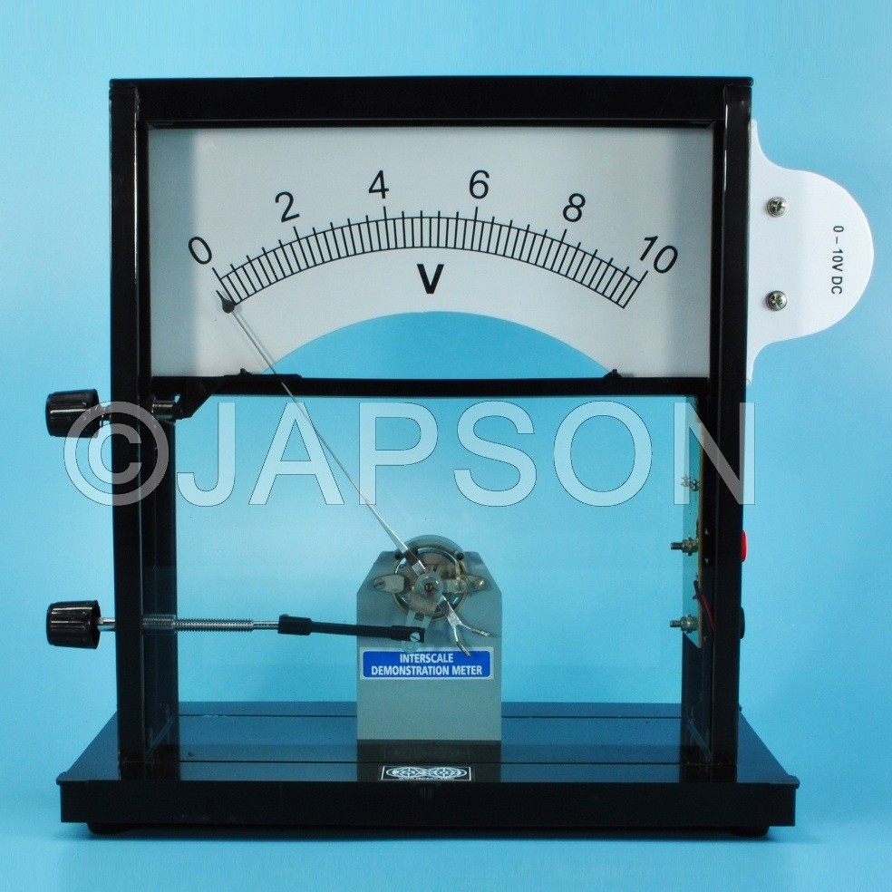 Demonstration Meter, Interscale