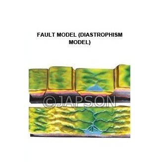 Fault Model (Diastrophism)