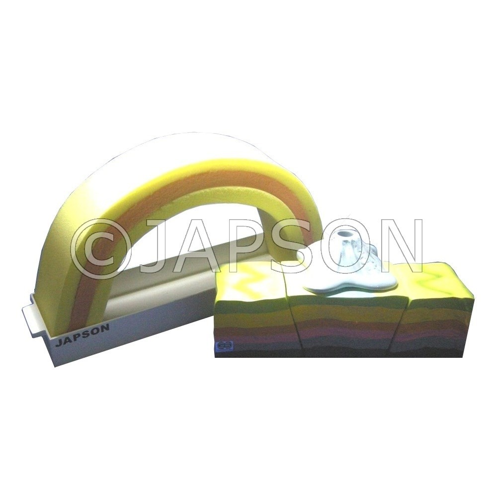 Landform Demonstration Kit