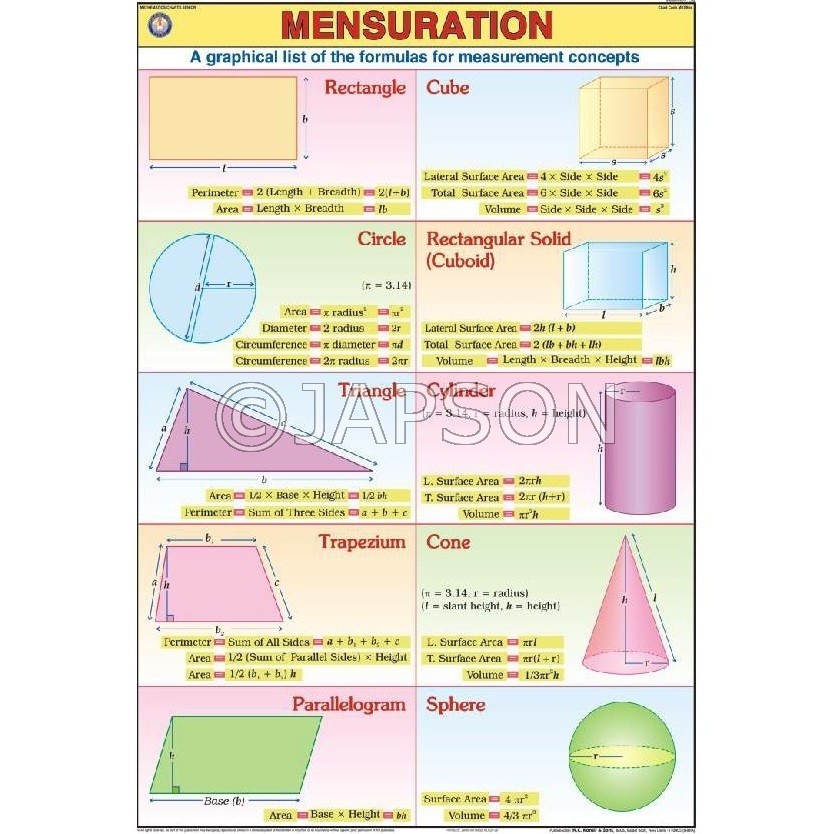 Mathematics (Senior) Charts, School Education