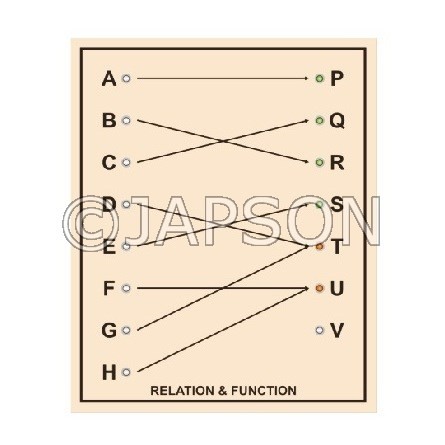 Relation and Function for School Maths Lab