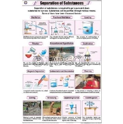 Chemistry (I) Charts, School Education