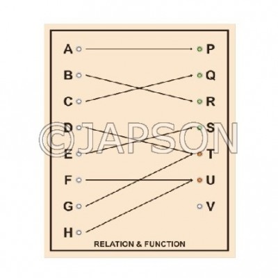 Relation and Function for School Maths Lab
