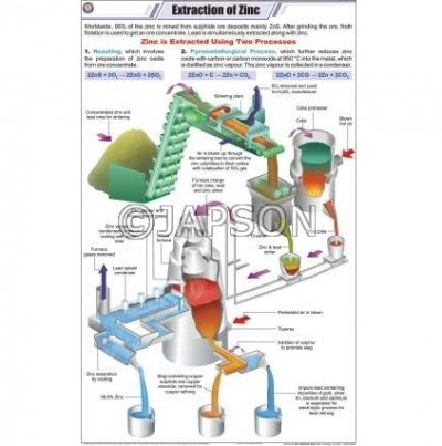 Chemistry (II) Charts, School Education 