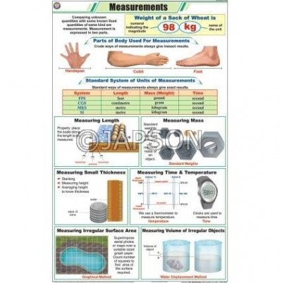 Physics (I) Charts, School Education