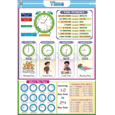 Understanding Maths, Charts, School Education