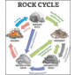 ROCK CYCLE IN NATURE