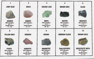 A GROUP OF MINERALS