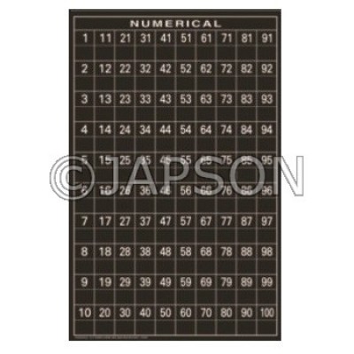 Maths Charts for practicing Multiplication Table & Graph for School Maths Lab