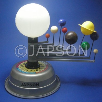 Model, Solar System