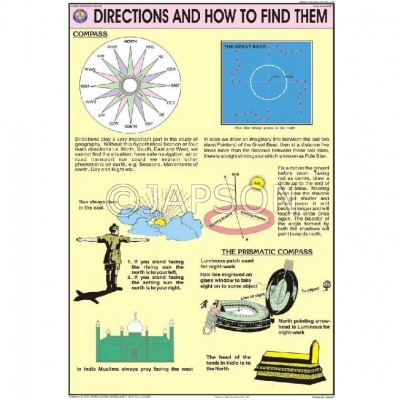 Map Reading Charts, School Education