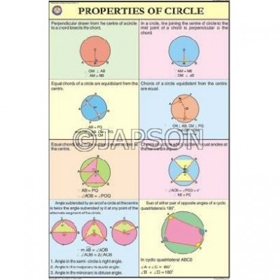 Mathematics (Upper Primary) Charts, School Education