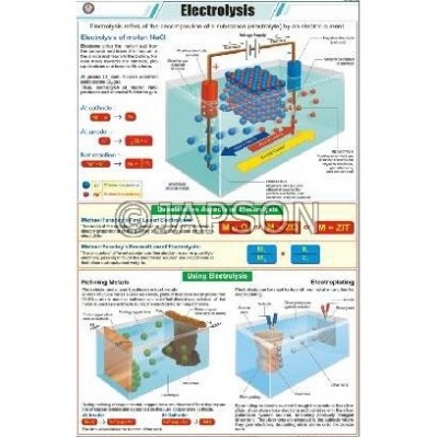 Chemistry (III) Charts, School Education