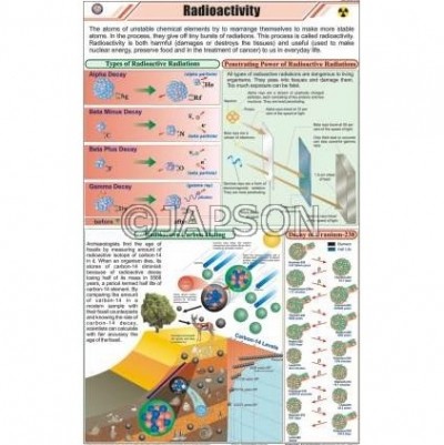 Physics (III) Charts, School Education