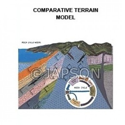 Terrain Model
