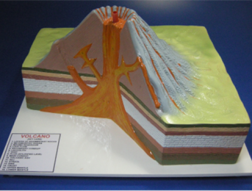 VOLCANO MODEL