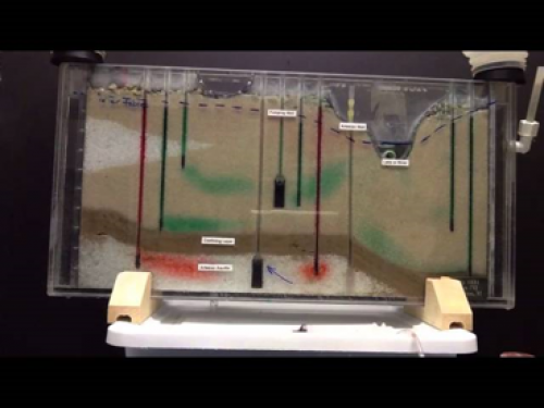 GROUNDWATER MACHINE