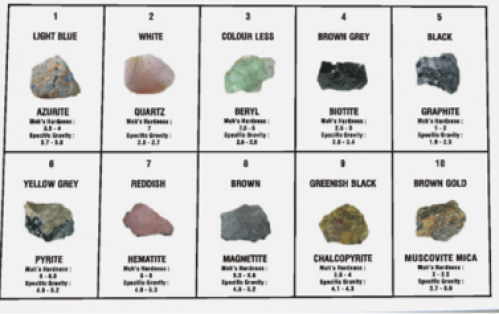 A GROUP OF MINERALS