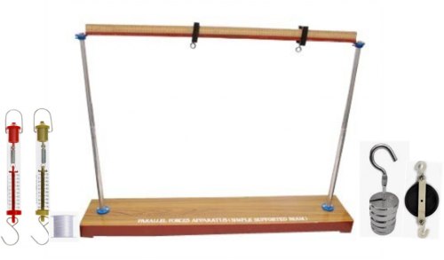 Parallel Forces Device with Weights