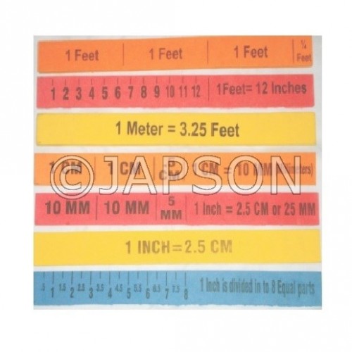 Magnifying Measures for School Maths Lab