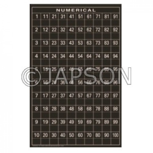 Maths Charts for practicing Multiplication Table & Graph for School Maths Lab