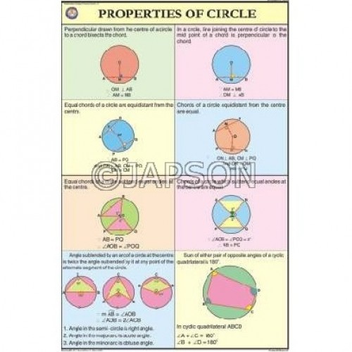 Mathematics (Upper Primary) Charts, School Education