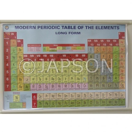 Periodic Table Chart