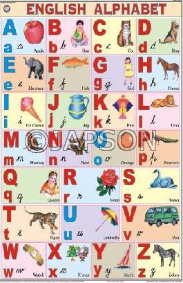 Tamil alphabet chart